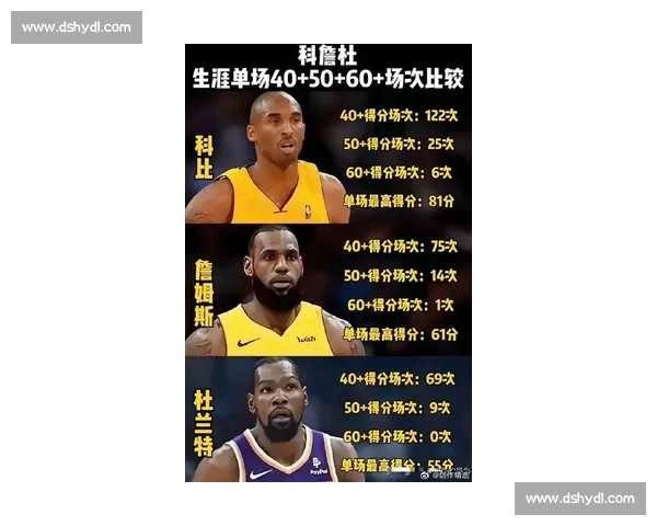 薪资锁死 + 重建冲突：湖人为何难成杜兰特下一站？